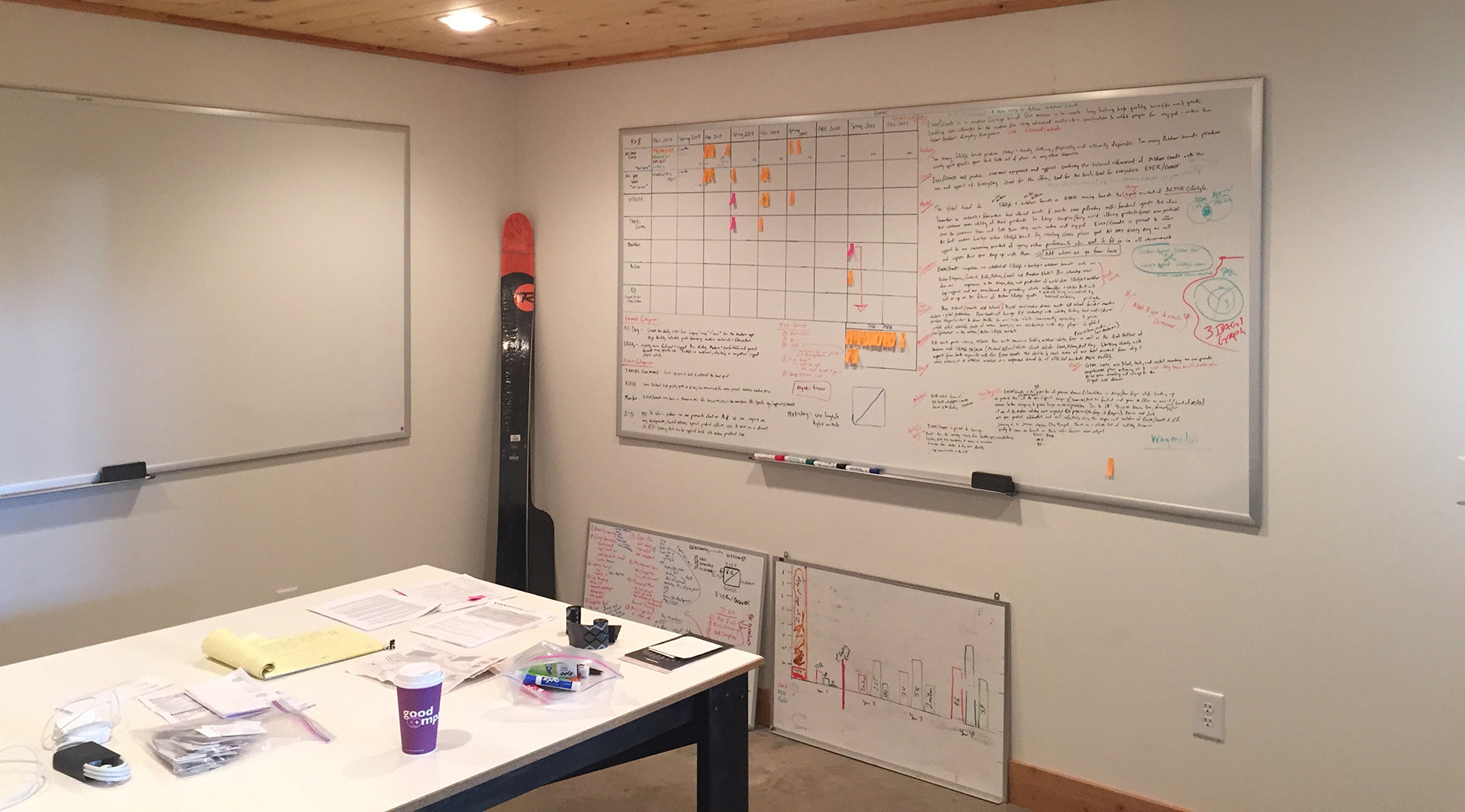 Inside look: How We Product Brief