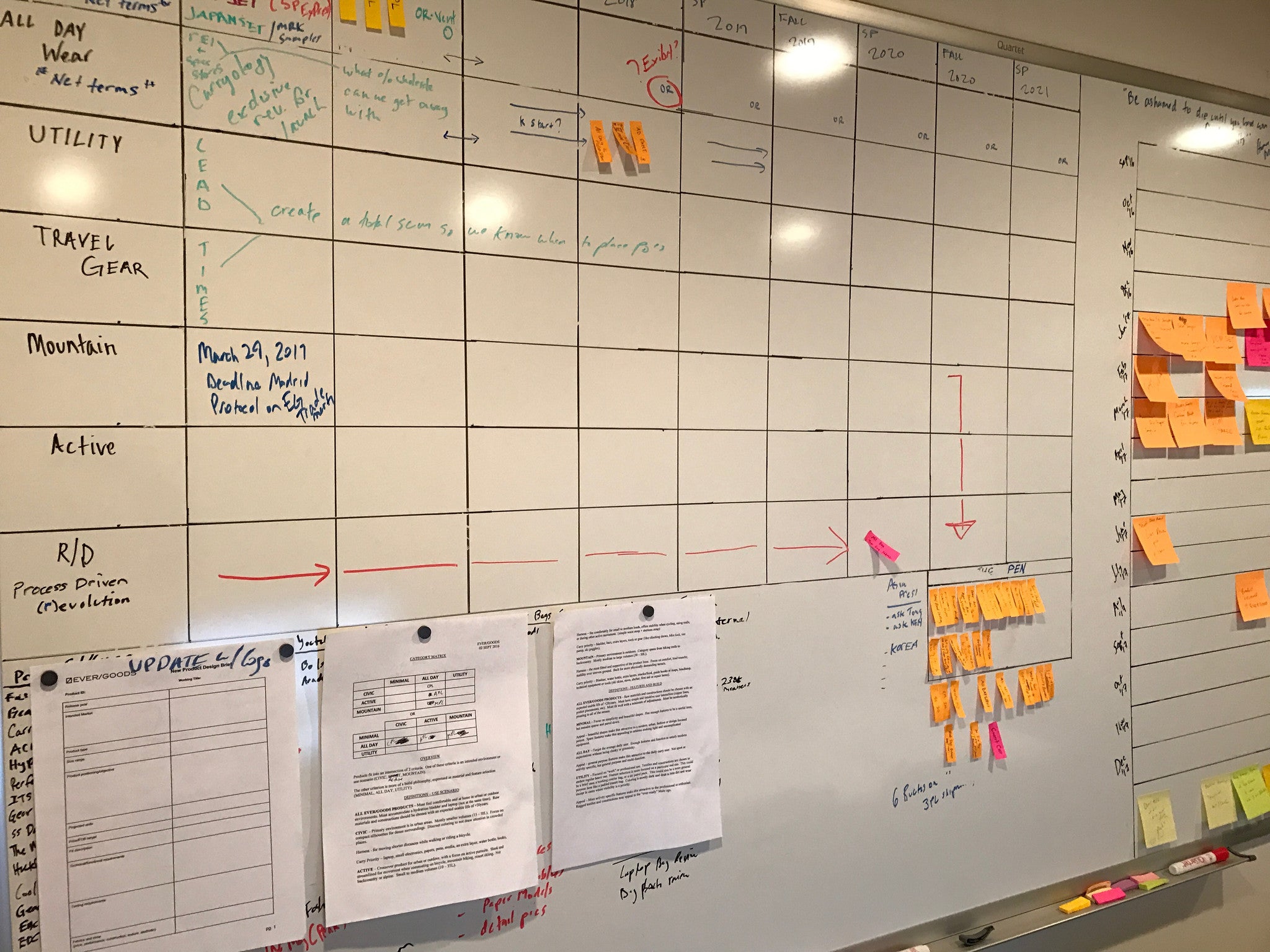 Product Categories - Almost