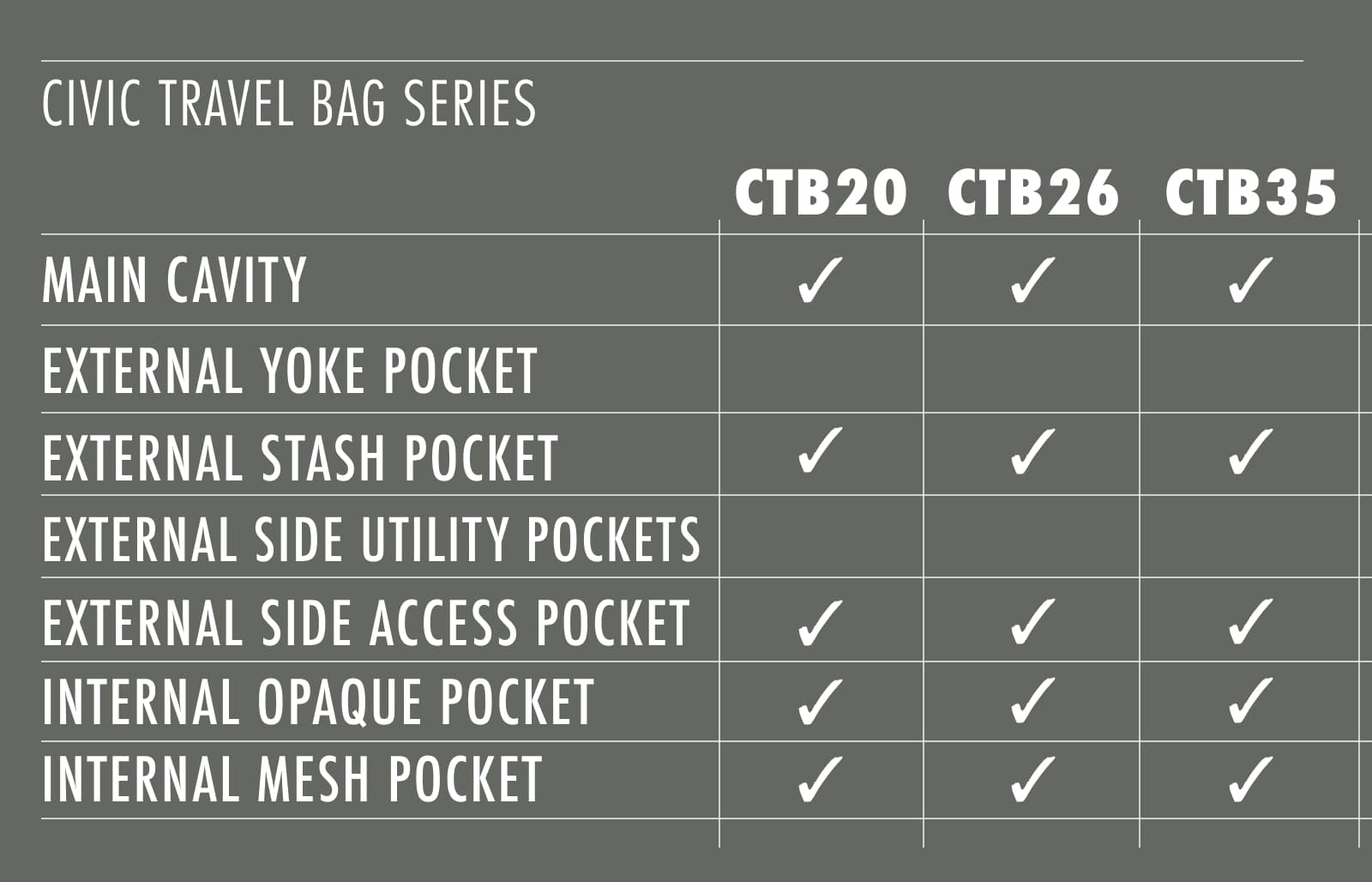 ELEMENT Flat Pouch fits in CIVIC Travel Bag