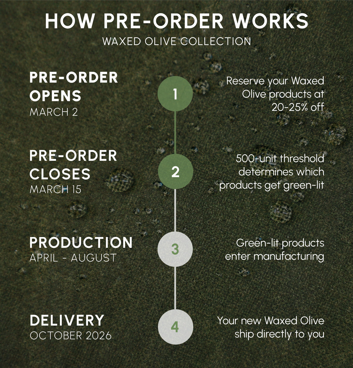 CIVIC Travel Bag - Waxed Olive - Pre-Order